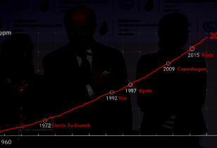 Paris Climate Conference and graphic of growing emissions 1960 - 2020